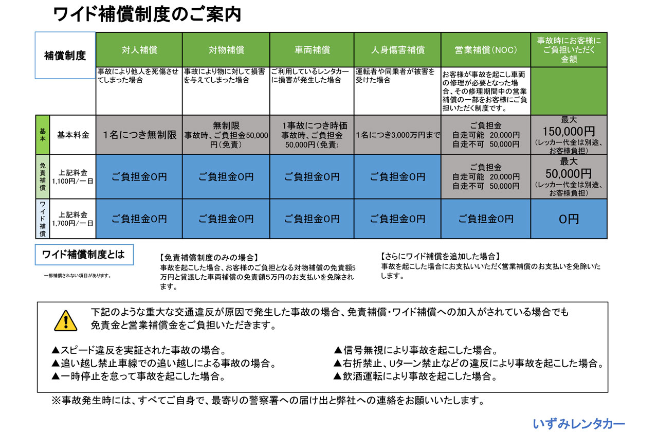 ワイド補償